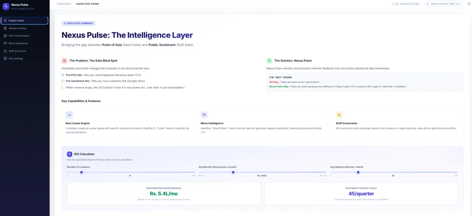 NexusPulse — executive summary and ROI calculator